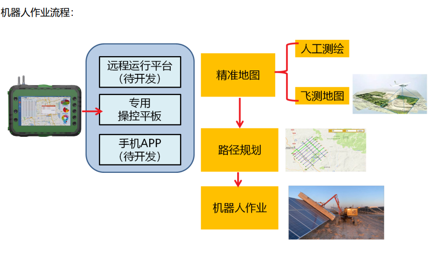 �C(j��)�������I(y��)����