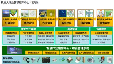 �C(j��)�������I(y��)�ǻ�ָ�]���ģ�Ҏ(gu��)����